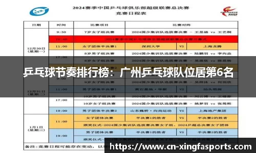 乒乓球节奏排行榜：广州乒乓球队位居第6名